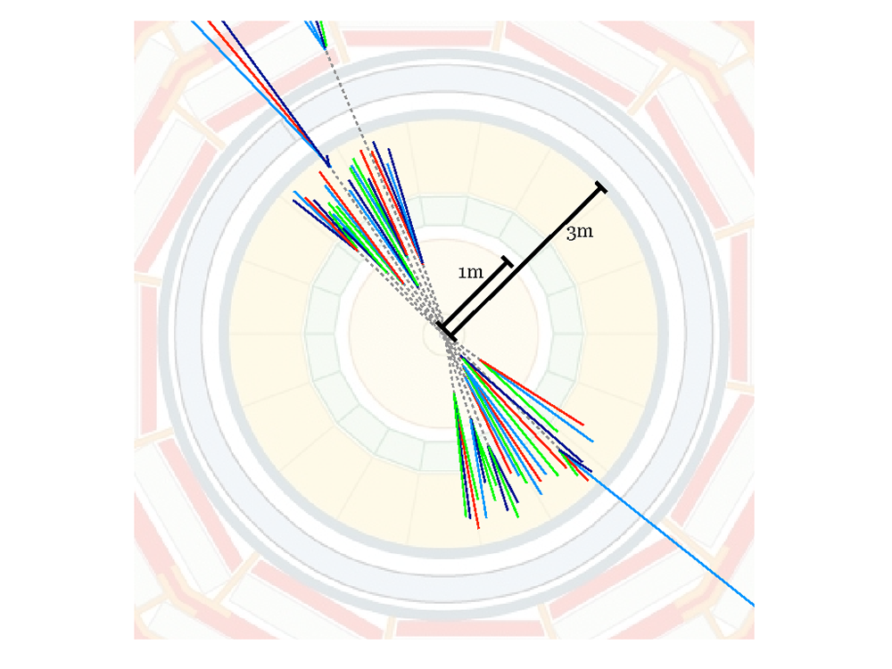 Signature de deux jets émergents dans un détecteur (vue transverse). Les lignes pointillées sont les trajectoires des particules avant qu'elles ne deviennent visibles dans le détecteur. 