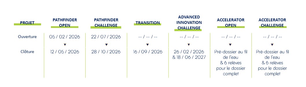 Calendrier des appels &agrave; projets EIC