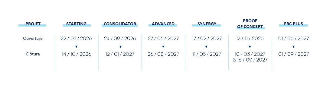 Calendrier des appels à projets ERC