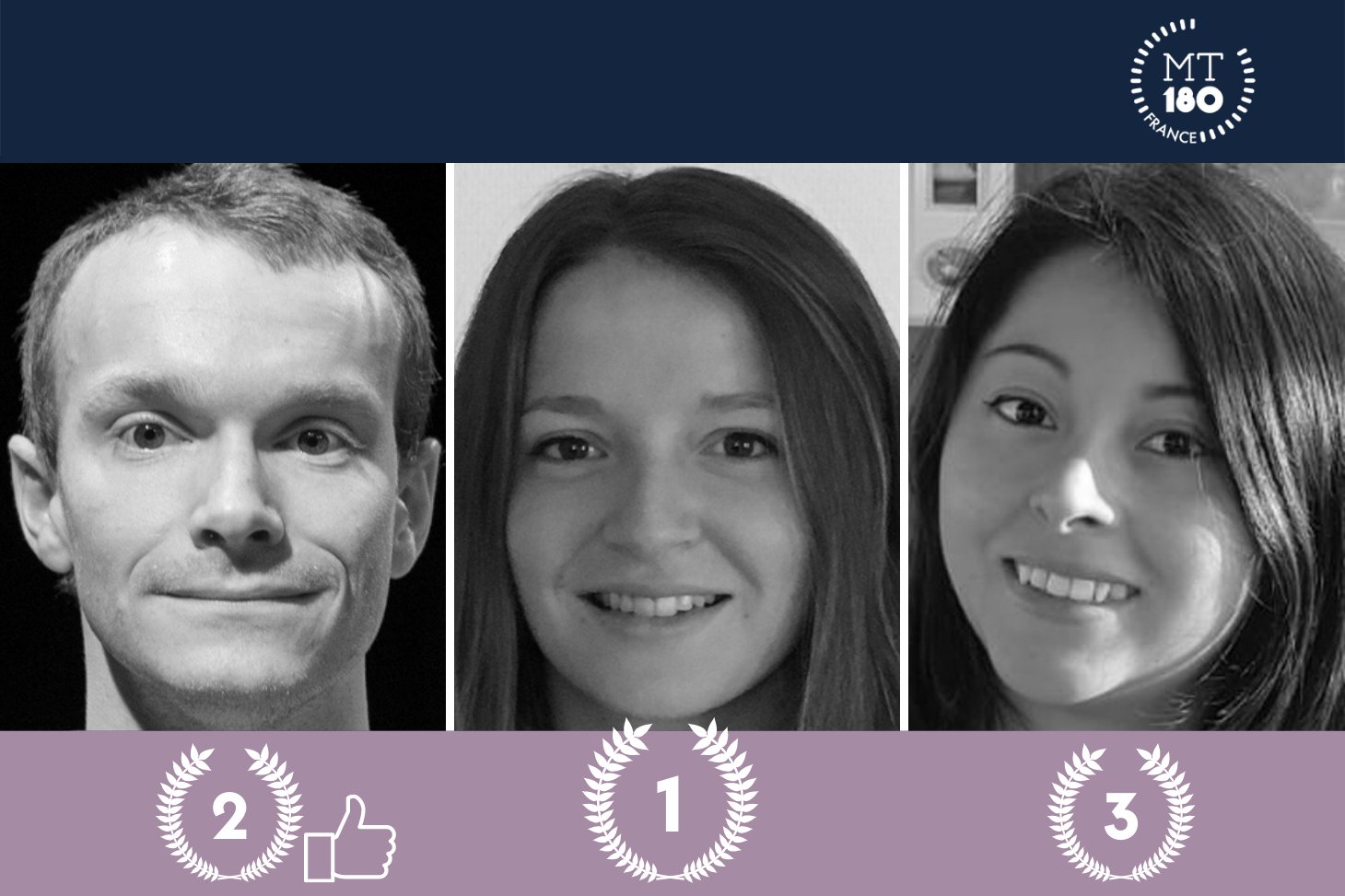 Maxime, Clara et Claudia