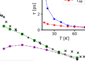 Schéma de la conductivité thermique de l’Argon solide en fonction de la température. 